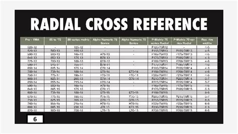 bias to radial conversion chart.